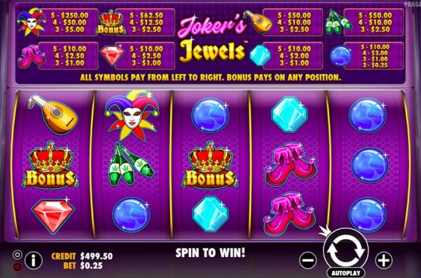 Petualangan Gemerlap Penuh Kejutan dan Cuan Joker’s Jewels